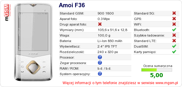 Dane telefonu Amoi F36