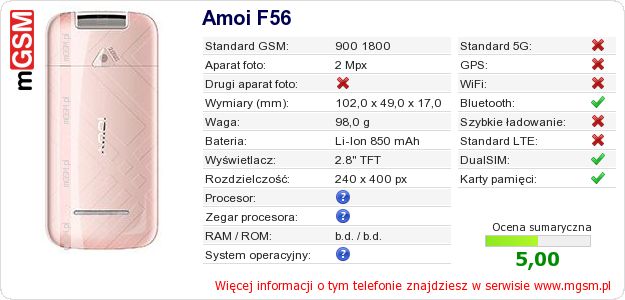 Dane telefonu Amoi F56