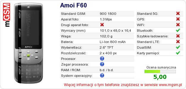 Dane telefonu Amoi F60 Dane telefonu Amoi F60