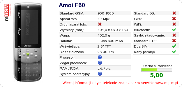 Dane telefonu Amoi F60