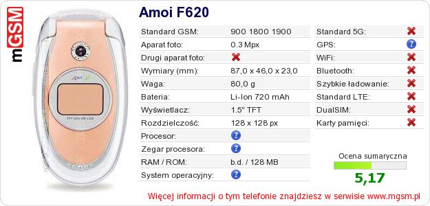 Dane telefonu Amoi F620