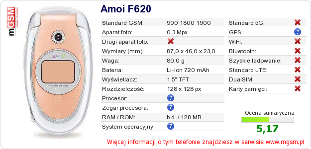 Dane telefonu Amoi F620
