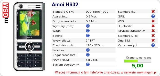 Dane telefonu Amoi H632
