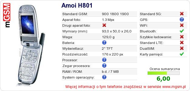 Dane telefonu Amoi H801