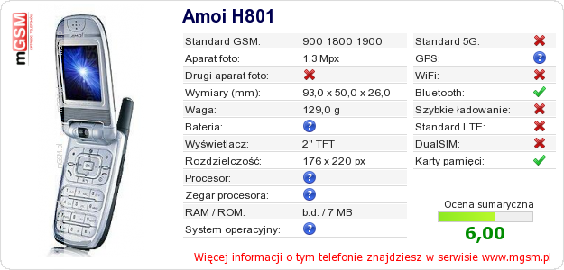 Dane telefonu Amoi H801