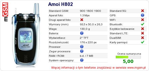 Dane telefonu Amoi H802