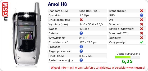 Dane telefonu Amoi H8