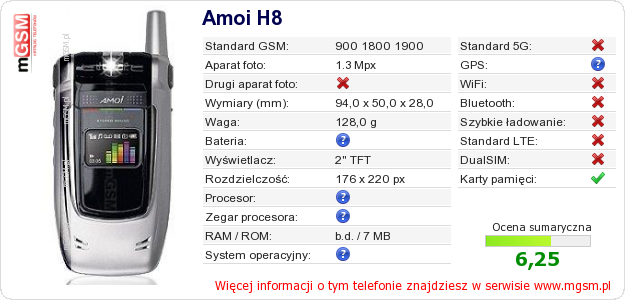 Dane telefonu Amoi H8