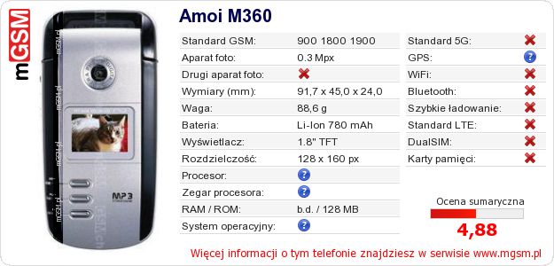 Dane telefonu Amoi M360 Dane telefonu Amoi M360