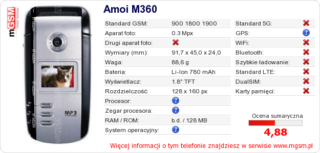 Dane telefonu Amoi M360