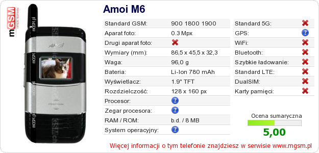Dane telefonu Amoi M6
