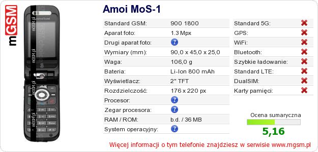 Dane telefonu Amoi MoS-1 Dane telefonu Amoi MoS-1
