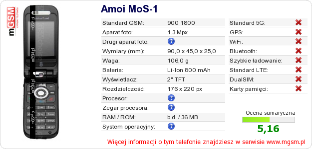 Dane telefonu Amoi MoS-1