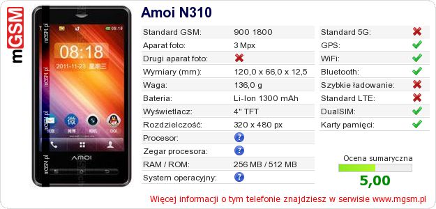 Dane telefonu Amoi N310