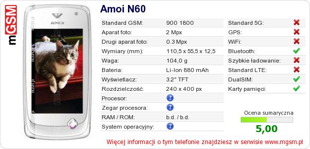 Dane telefonu Amoi N60 Dane telefonu Amoi N60