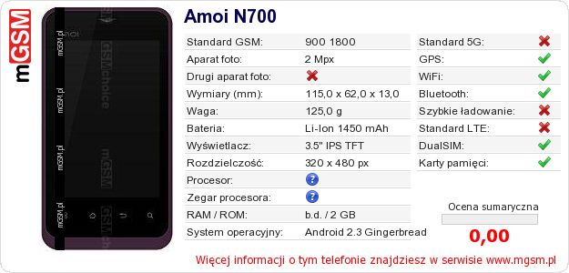 Dane telefonu Amoi N700 Dane telefonu Amoi N700