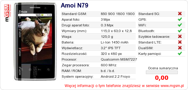 Dane telefonu Amoi N79