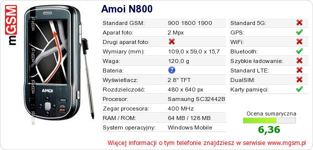 Dane telefonu Amoi N800
