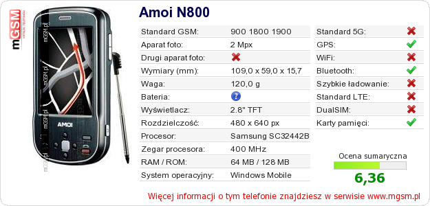 Dane telefonu Amoi N800