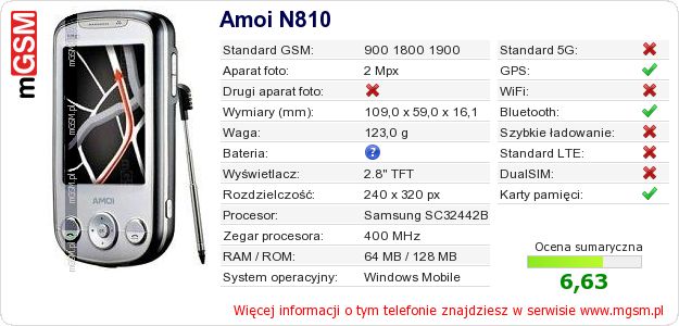 Dane telefonu Amoi N810