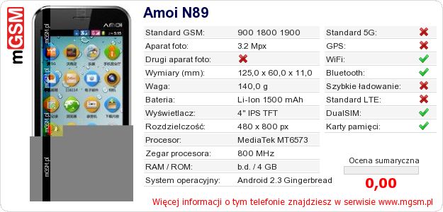 Dane telefonu Amoi N89