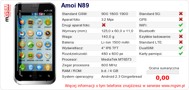 Dane telefonu Amoi N89