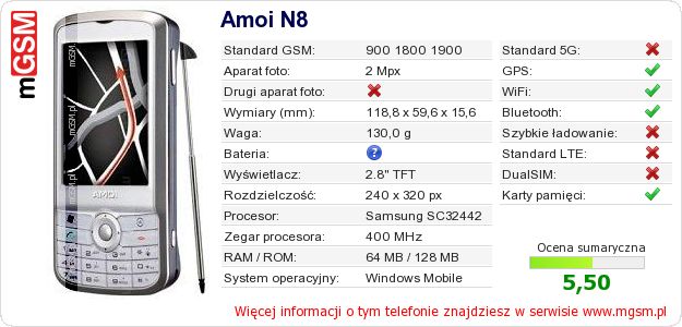 Dane telefonu Amoi N8