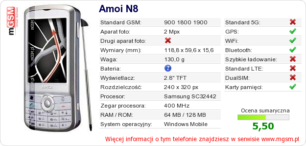 Dane telefonu Amoi N8