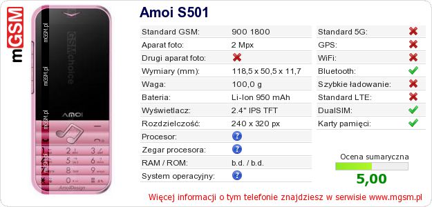 Dane telefonu Amoi S501 Dane telefonu Amoi S501