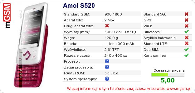 Dane telefonu Amoi S520