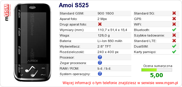 Dane telefonu Amoi S525