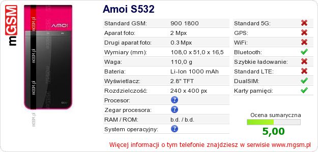 Dane telefonu Amoi S532 Dane telefonu Amoi S532