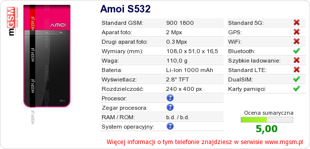 Dane telefonu Amoi S532
