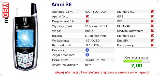Dane telefonu Amoi S6