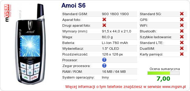 Dane telefonu Amoi S6 Dane telefonu Amoi S6