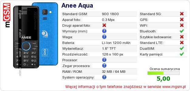 Dane telefonu Anee Aqua