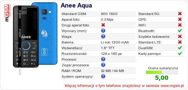 Dane telefonu Anee Aqua Dane telefonu Anee Aqua