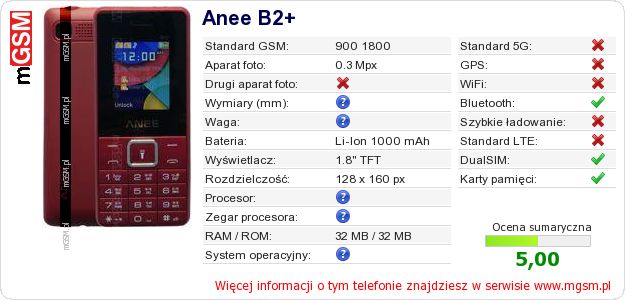 Dane telefonu Anee B2+