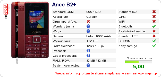 Dane telefonu Anee B2+