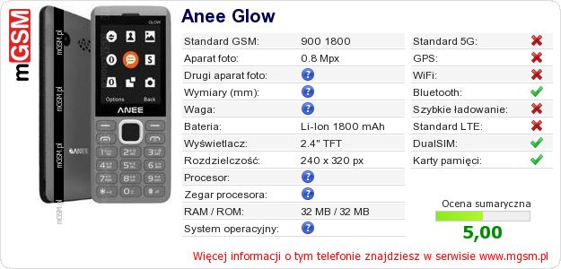 Dane telefonu Anee Glow Dane telefonu Anee Glow