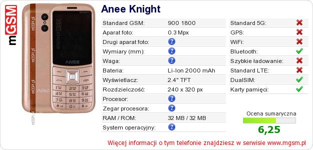 Dane telefonu Anee Knight Dane telefonu Anee Knight