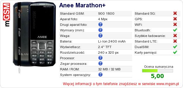 Dane telefonu Anee Marathon+ Dane telefonu Anee Marathon+