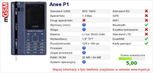 Dane telefonu Anee P1 Dane telefonu Anee P1