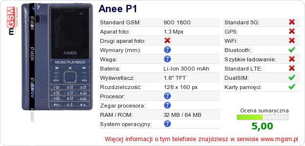 Dane telefonu Anee P1