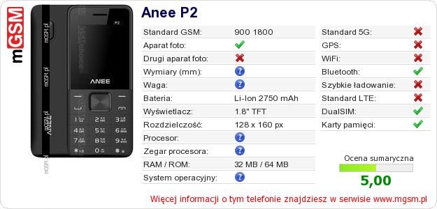 Dane telefonu Anee P2 Dane telefonu Anee P2