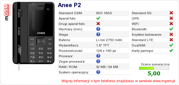Dane telefonu Anee P2