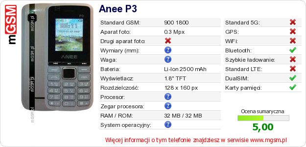 Dane telefonu Anee P3 Dane telefonu Anee P3