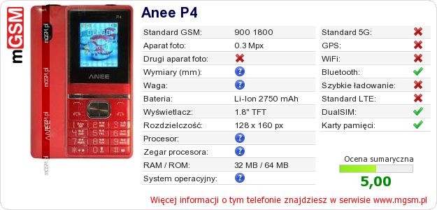 Dane telefonu Anee P4 Dane telefonu Anee P4