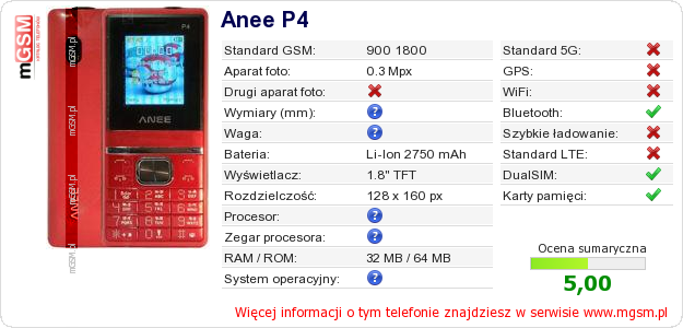 Dane telefonu Anee P4