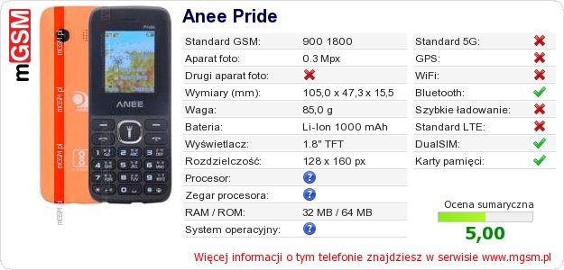 Dane telefonu Anee Pride